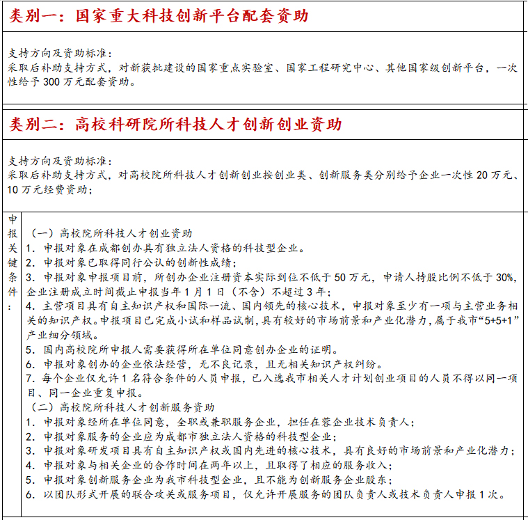 科技項(xiàng)目申報類別一二