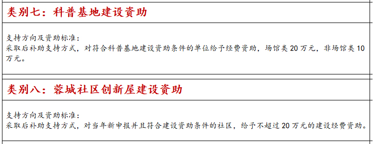 科技項(xiàng)目申報類別七八