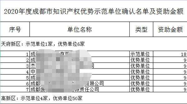 成都項(xiàng)目申報(bào)