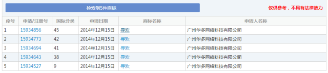 細(xì)數(shù)！那些「格調(diào)」不高被駁回的商標(biāo)