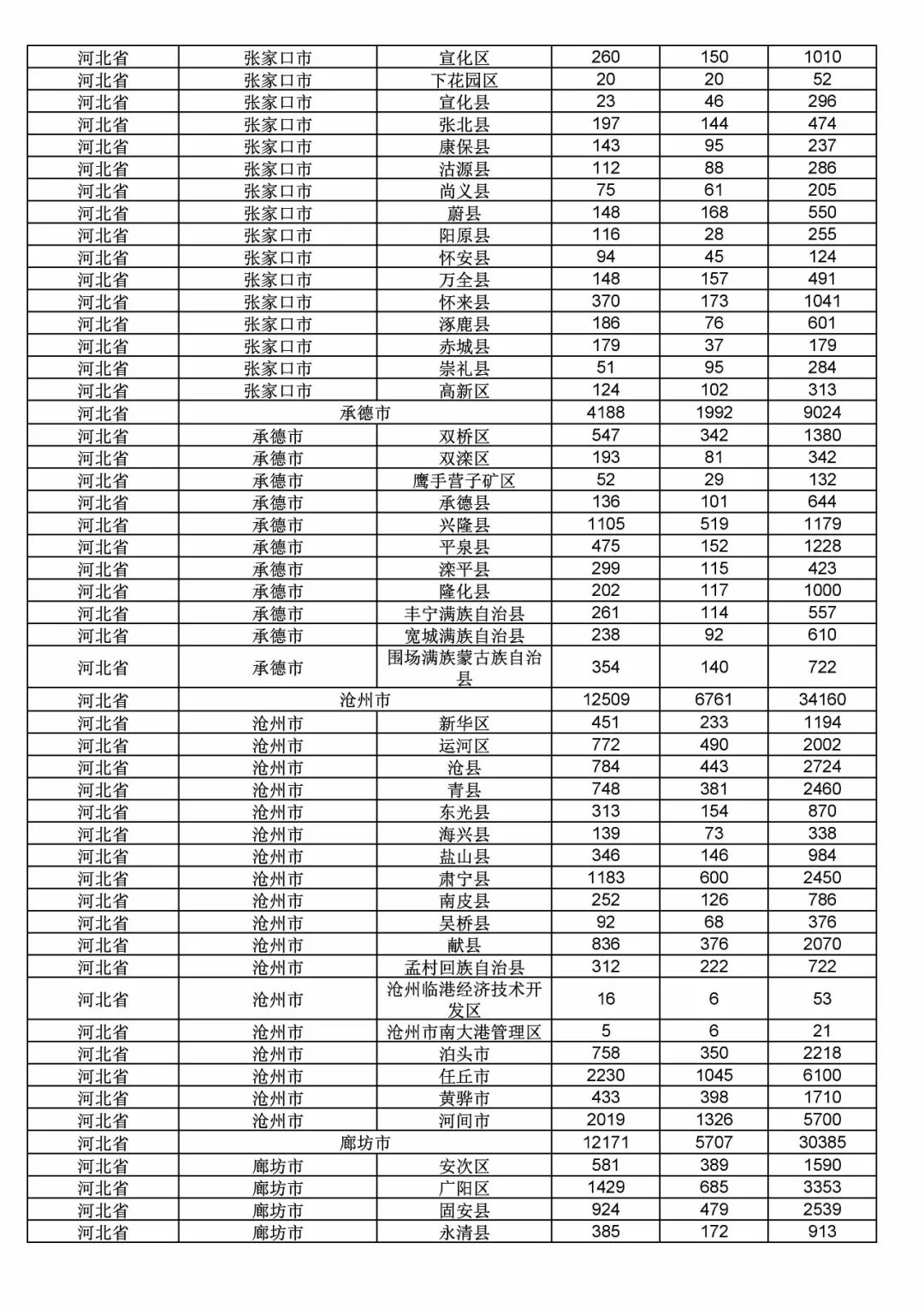 2017年度商標(biāo)申請(qǐng)量這五個(gè)省市最多！（附各省市統(tǒng)計(jì)詳表）