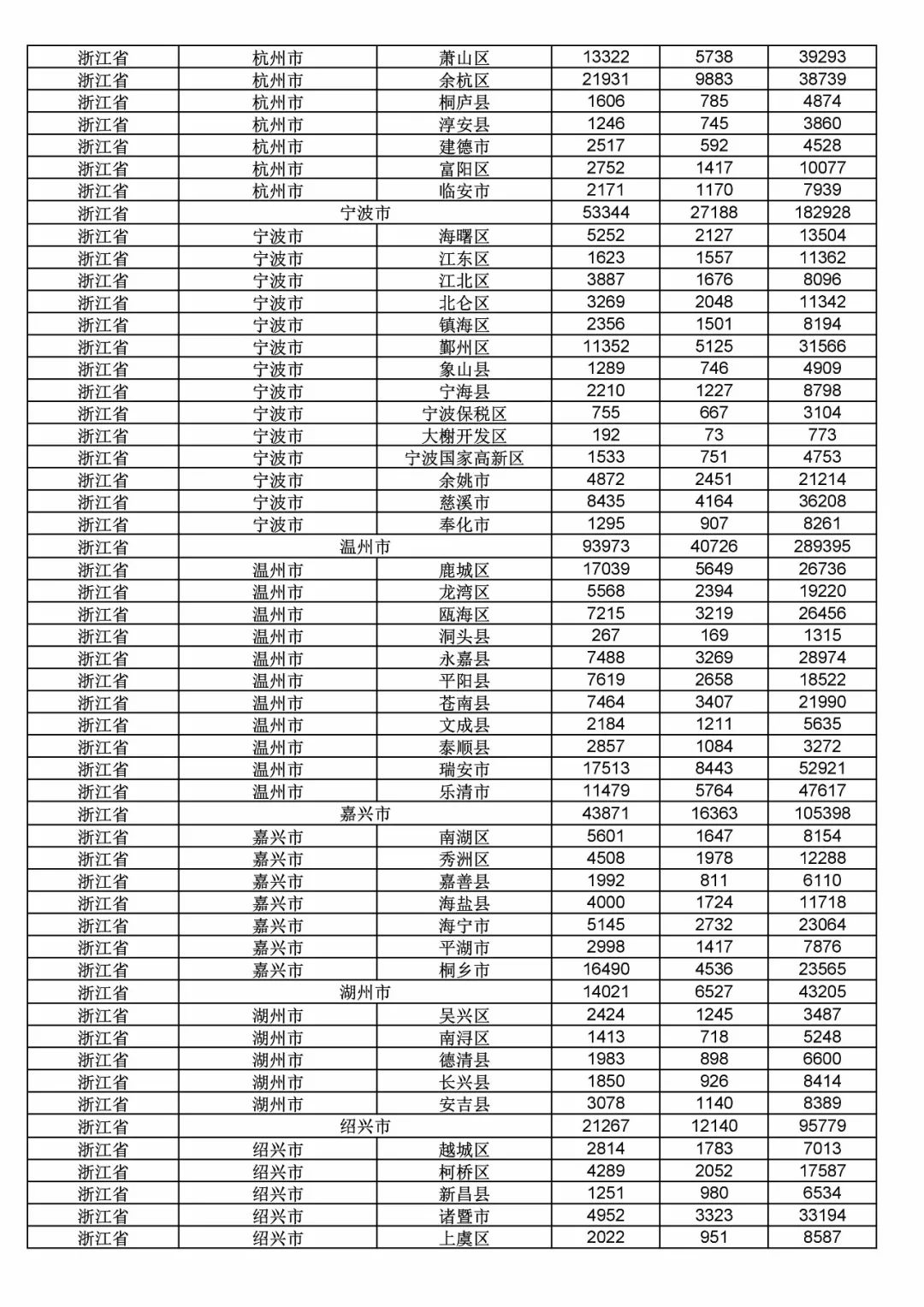 2017年度商標(biāo)申請(qǐng)量這五個(gè)省市最多?。ǜ礁魇∈薪y(tǒng)計(jì)詳表）