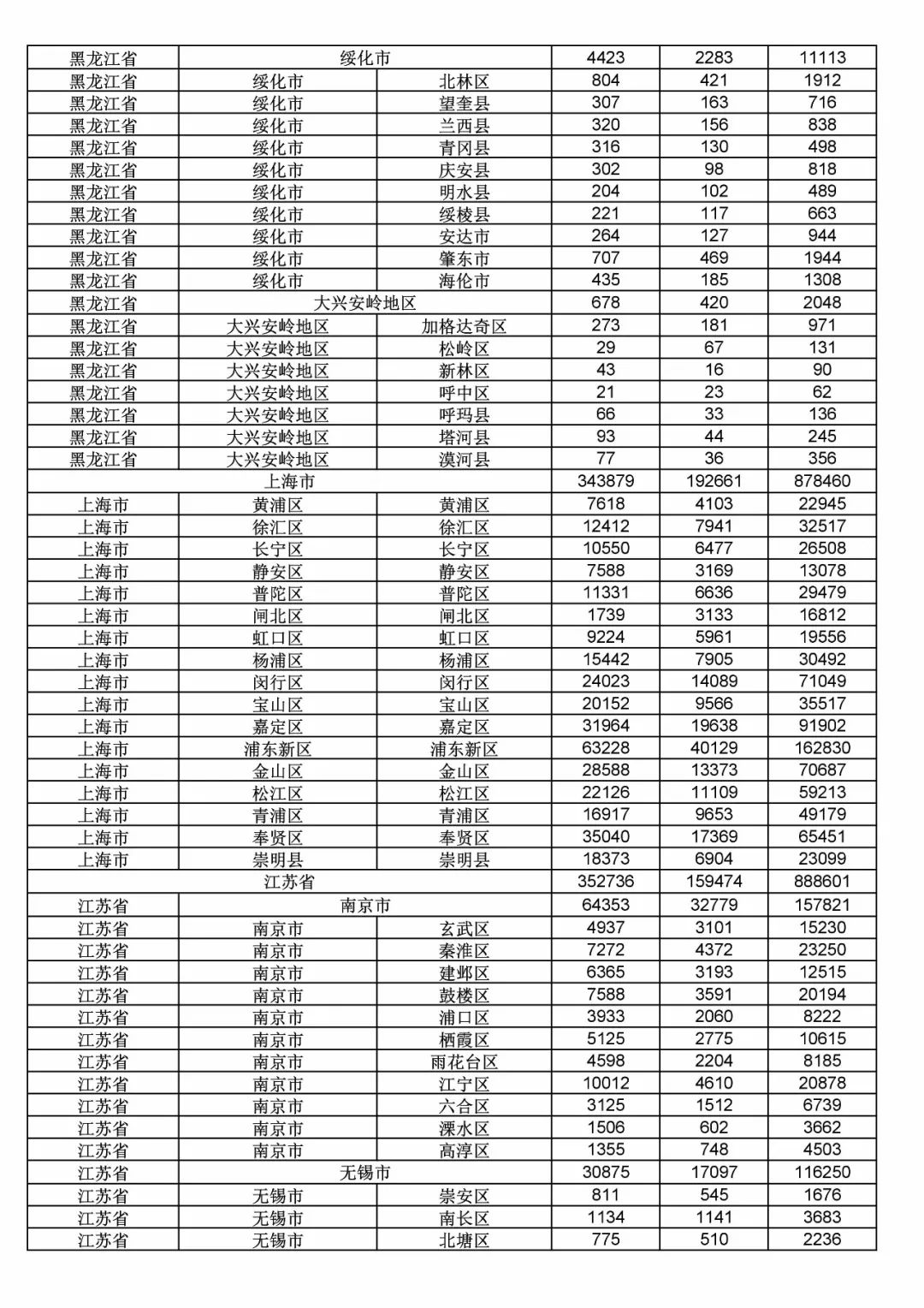 2017年度商標(biāo)申請(qǐng)量這五個(gè)省市最多?。ǜ礁魇∈薪y(tǒng)計(jì)詳表）