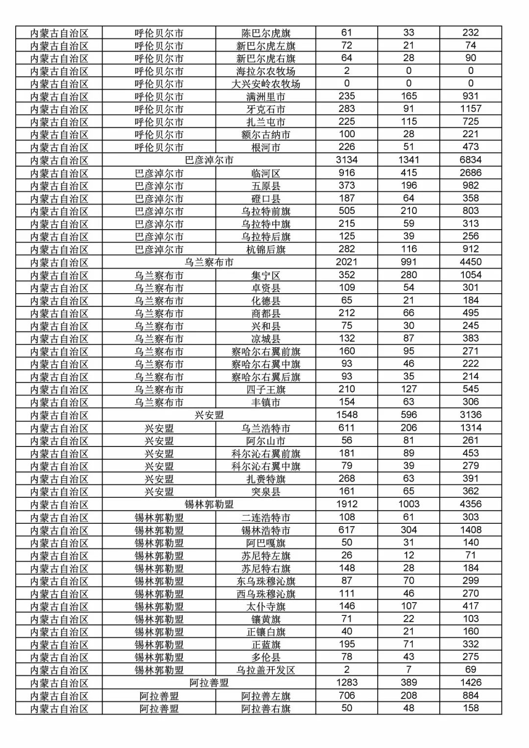 2017年度商標(biāo)申請(qǐng)量這五個(gè)省市最多?。ǜ礁魇∈薪y(tǒng)計(jì)詳表）