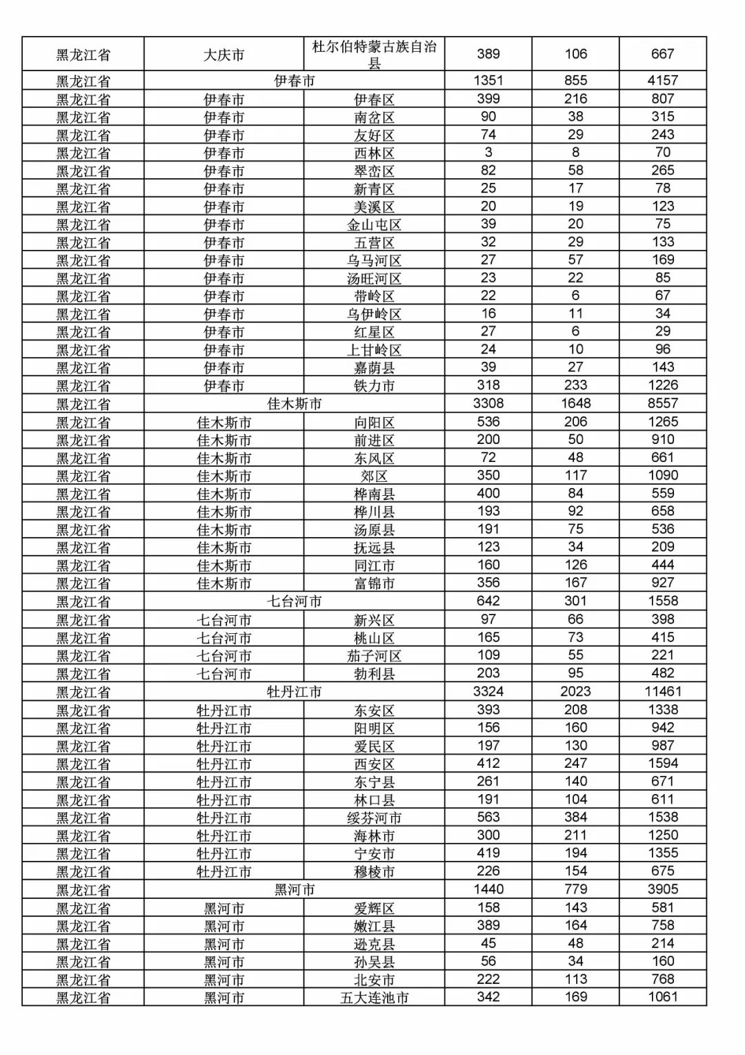 2017年度商標(biāo)申請(qǐng)量這五個(gè)省市最多！（附各省市統(tǒng)計(jì)詳表）