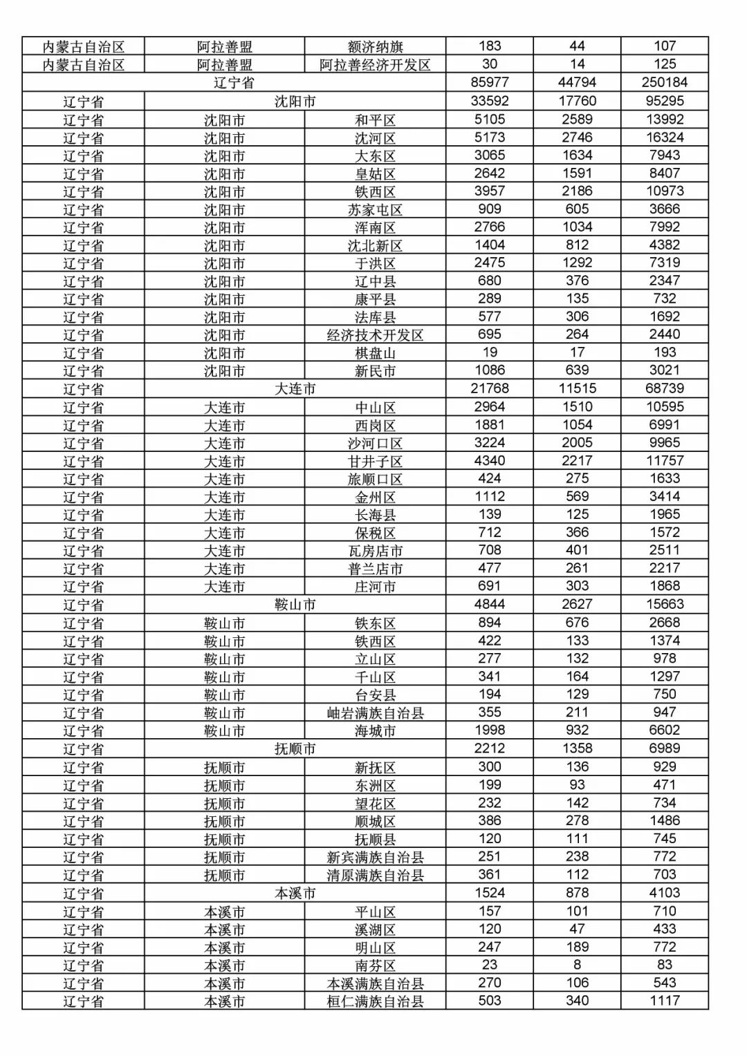 2017年度商標(biāo)申請(qǐng)量這五個(gè)省市最多?。ǜ礁魇∈薪y(tǒng)計(jì)詳表）