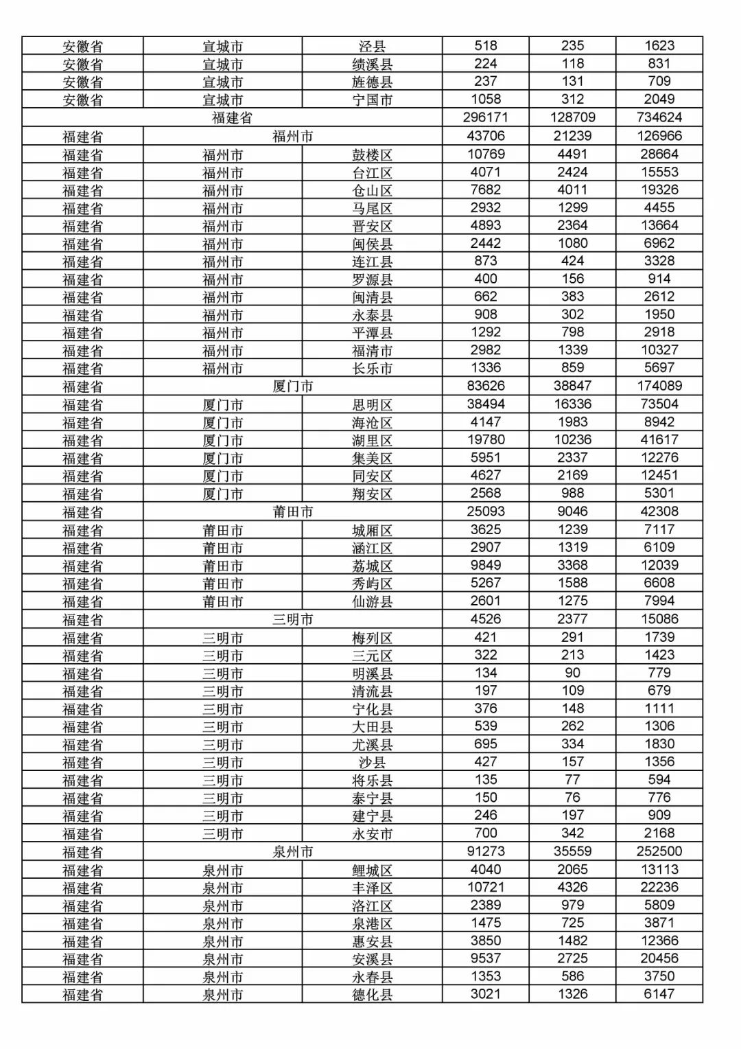 2017年度商標(biāo)申請(qǐng)量這五個(gè)省市最多?。ǜ礁魇∈薪y(tǒng)計(jì)詳表）