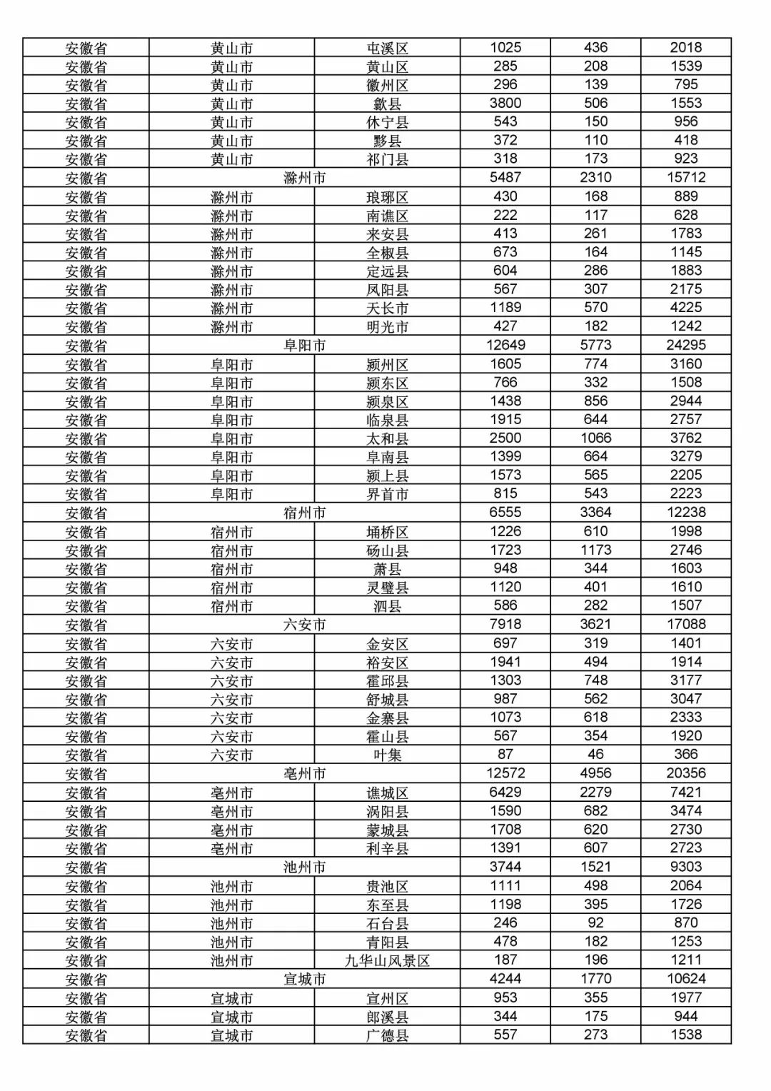 2017年度商標(biāo)申請(qǐng)量這五個(gè)省市最多?。ǜ礁魇∈薪y(tǒng)計(jì)詳表）