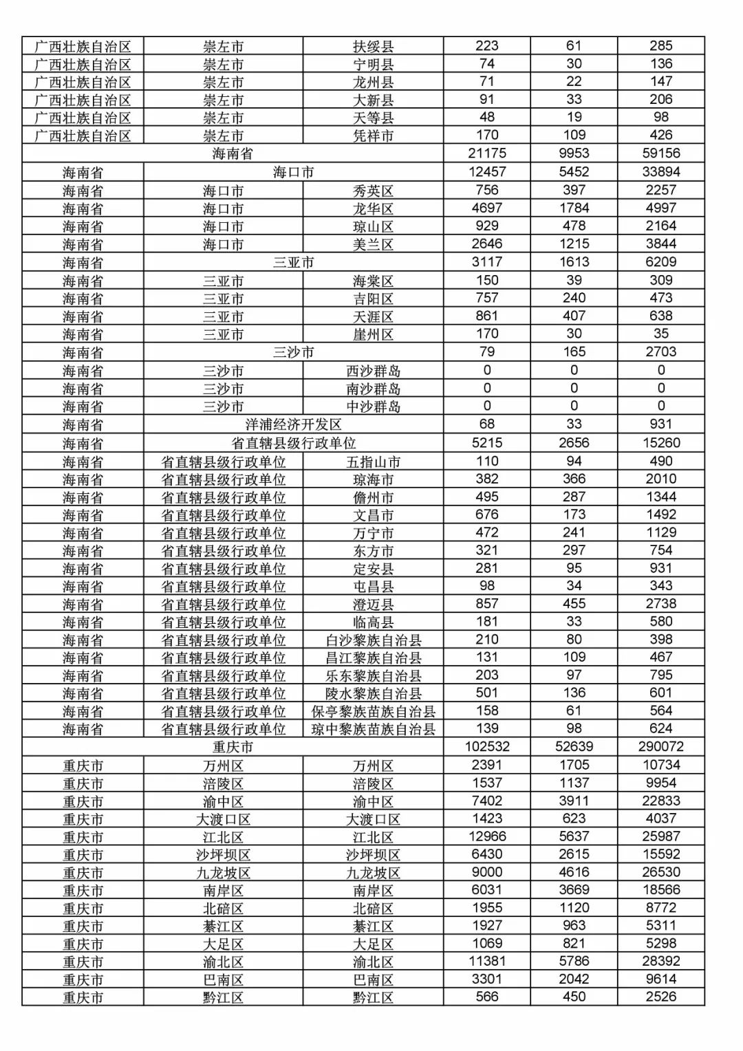 2017年度商標(biāo)申請(qǐng)量這五個(gè)省市最多?。ǜ礁魇∈薪y(tǒng)計(jì)詳表）