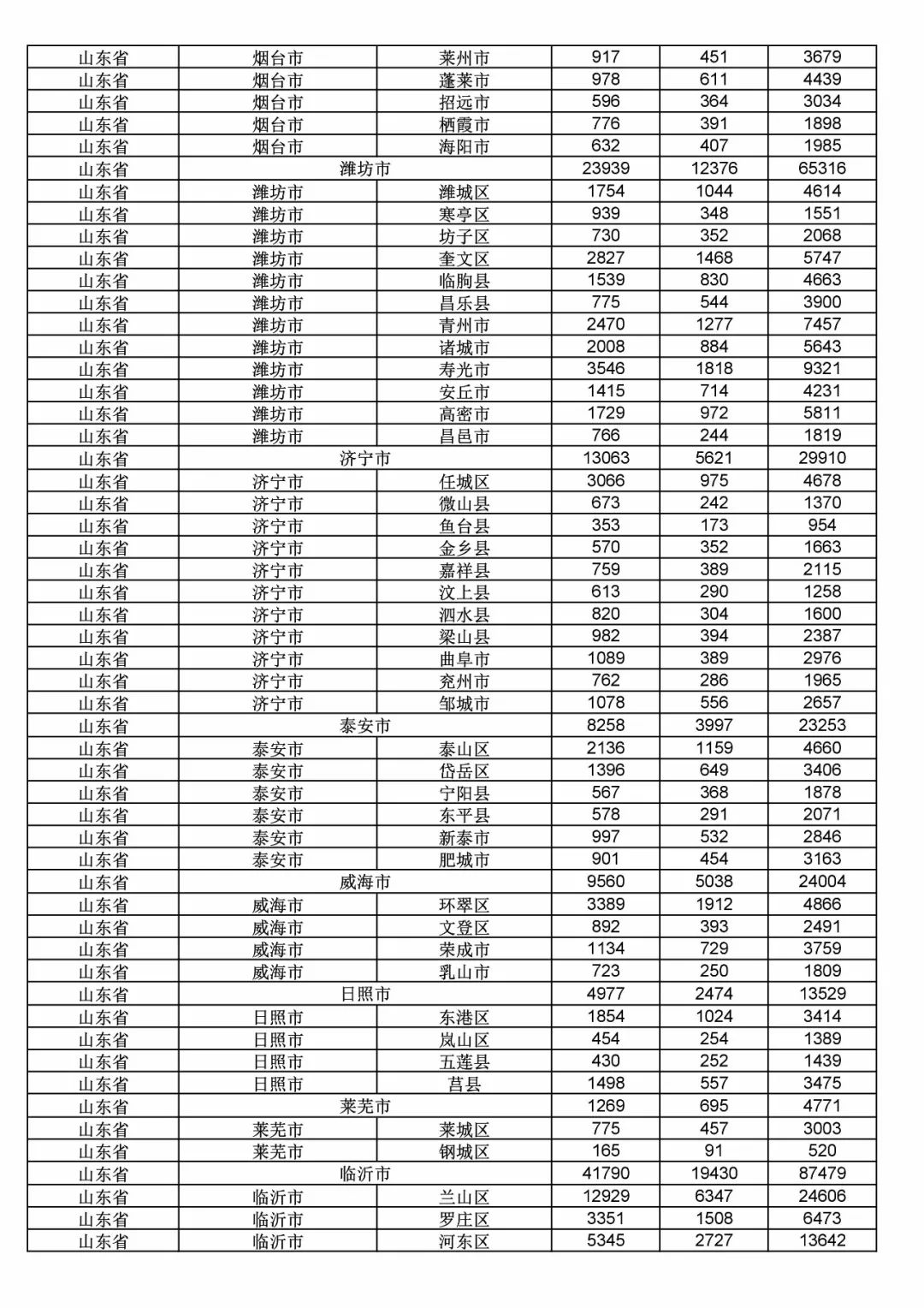 2017年度商標(biāo)申請(qǐng)量這五個(gè)省市最多?。ǜ礁魇∈薪y(tǒng)計(jì)詳表）