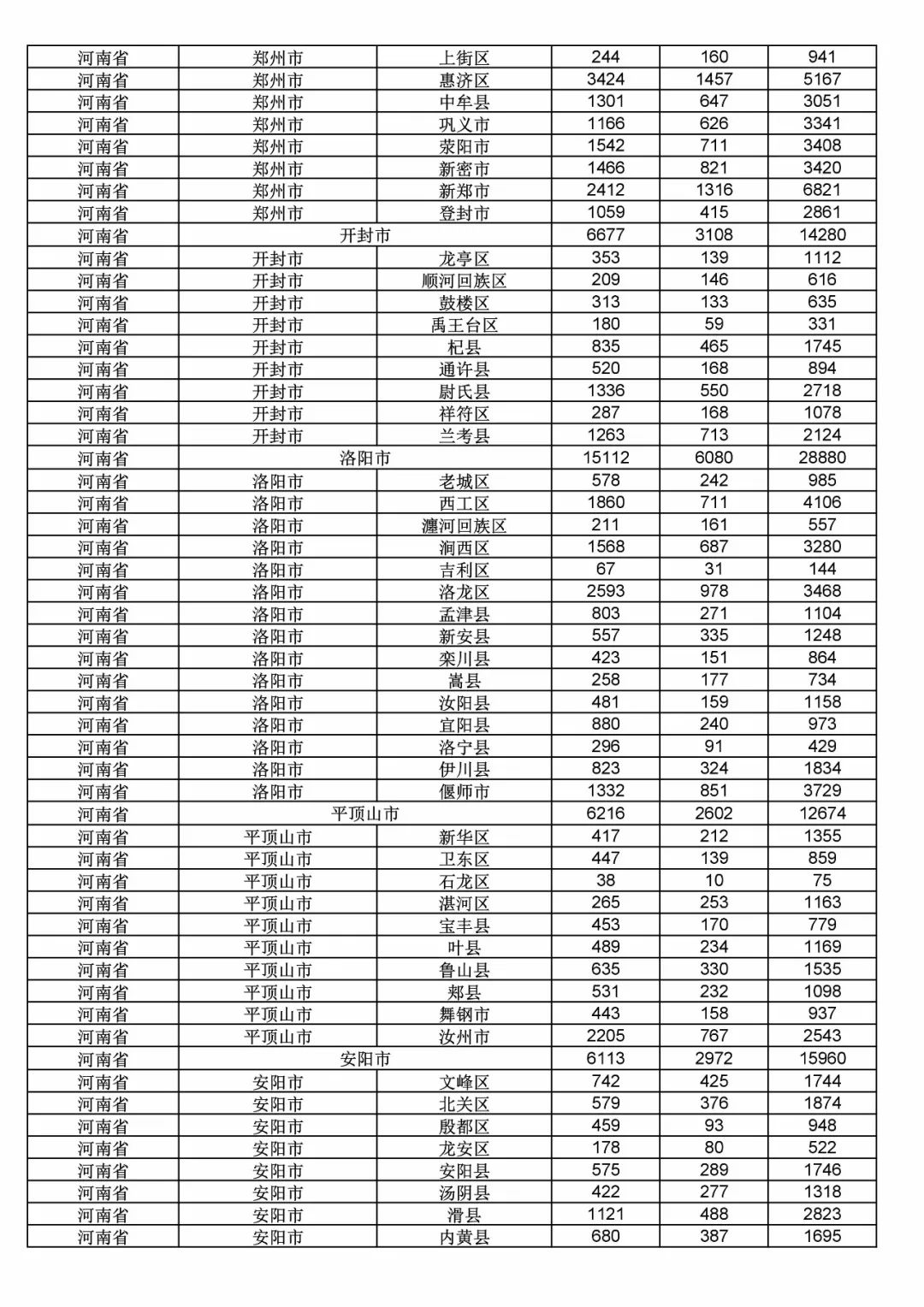 2017年度商標(biāo)申請(qǐng)量這五個(gè)省市最多?。ǜ礁魇∈薪y(tǒng)計(jì)詳表）