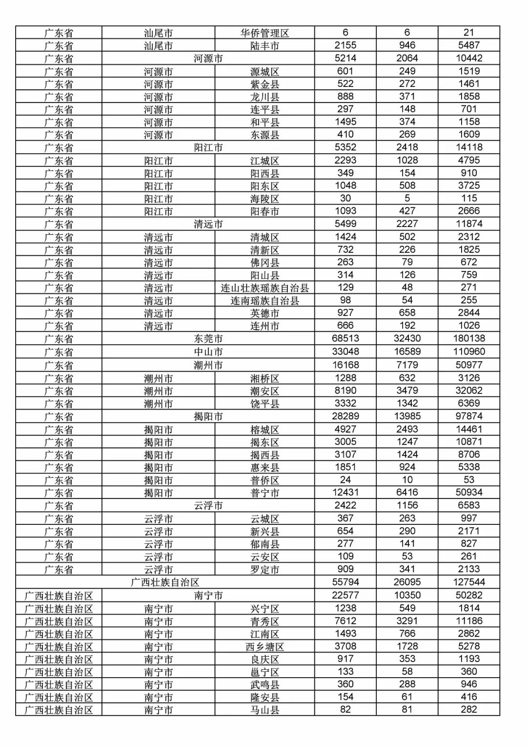 2017年度商標(biāo)申請(qǐng)量這五個(gè)省市最多！（附各省市統(tǒng)計(jì)詳表）