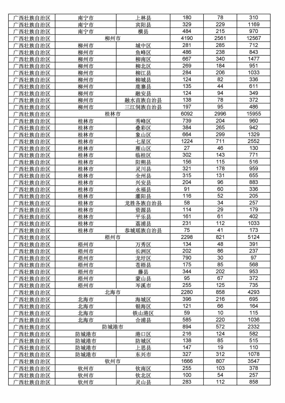 2017年度商標(biāo)申請(qǐng)量這五個(gè)省市最多?。ǜ礁魇∈薪y(tǒng)計(jì)詳表）