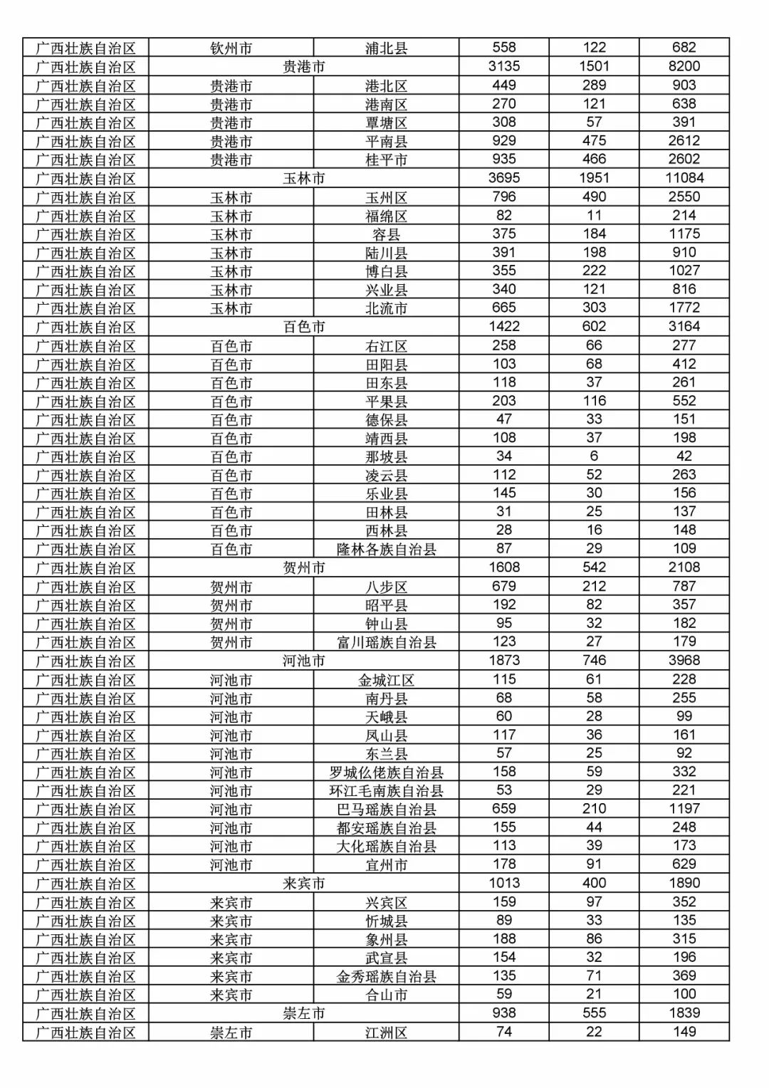 2017年度商標(biāo)申請(qǐng)量這五個(gè)省市最多！（附各省市統(tǒng)計(jì)詳表）