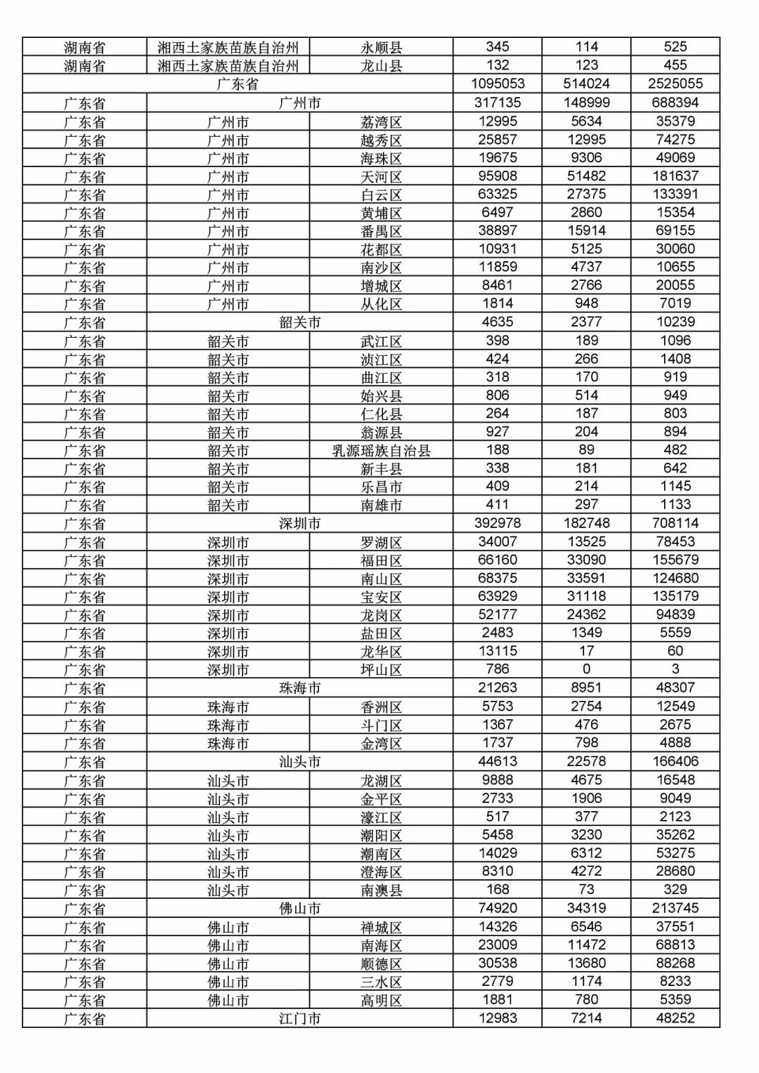 2017年度商標(biāo)申請(qǐng)量這五個(gè)省市最多！（附各省市統(tǒng)計(jì)詳表）