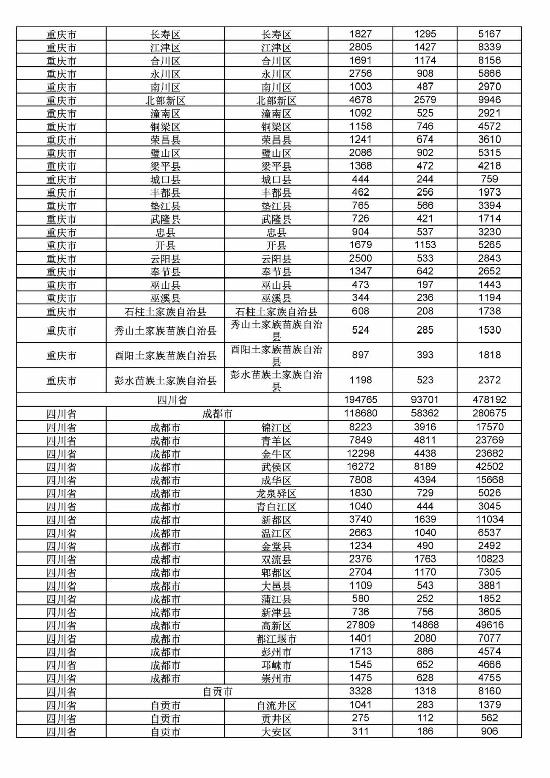 2017年度商標(biāo)申請(qǐng)量這五個(gè)省市最多?。ǜ礁魇∈薪y(tǒng)計(jì)詳表）