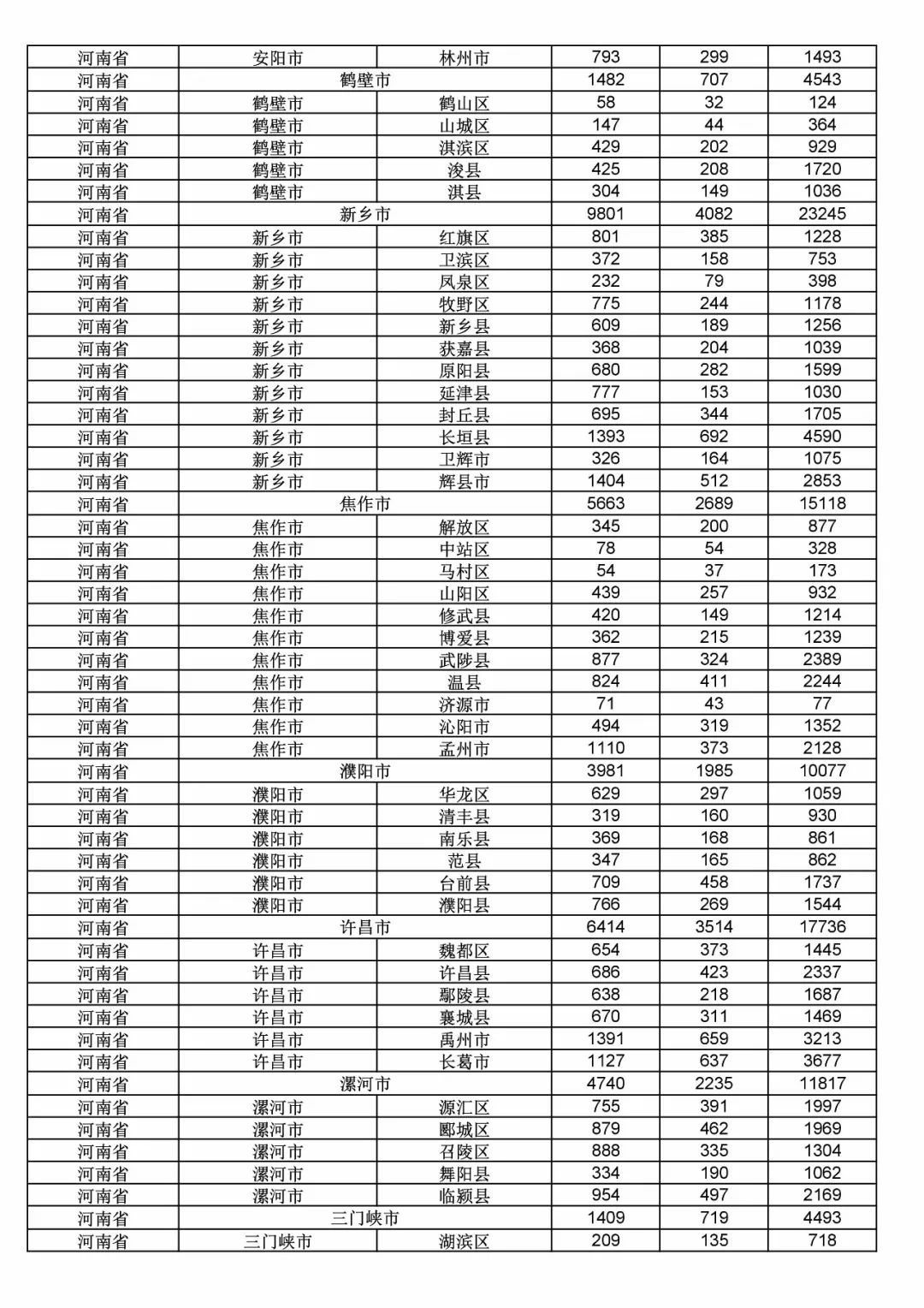 2017年度商標(biāo)申請(qǐng)量這五個(gè)省市最多?。ǜ礁魇∈薪y(tǒng)計(jì)詳表）