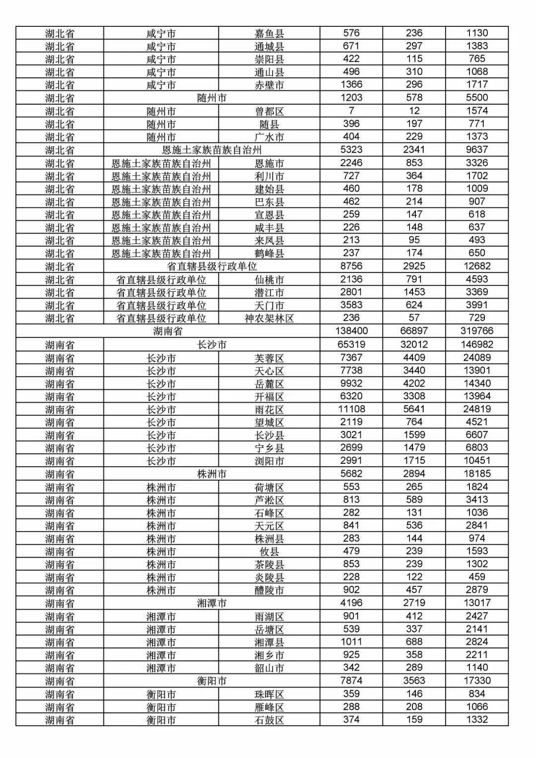 2017年度商標(biāo)申請(qǐng)量這五個(gè)省市最多?。ǜ礁魇∈薪y(tǒng)計(jì)詳表）