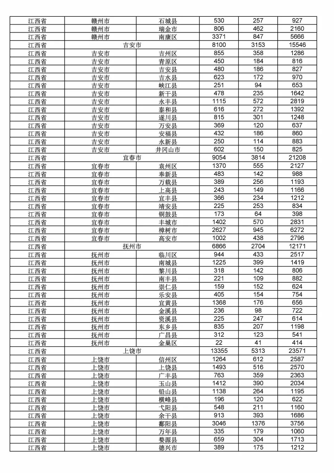 2017年度商標(biāo)申請(qǐng)量這五個(gè)省市最多?。ǜ礁魇∈薪y(tǒng)計(jì)詳表）