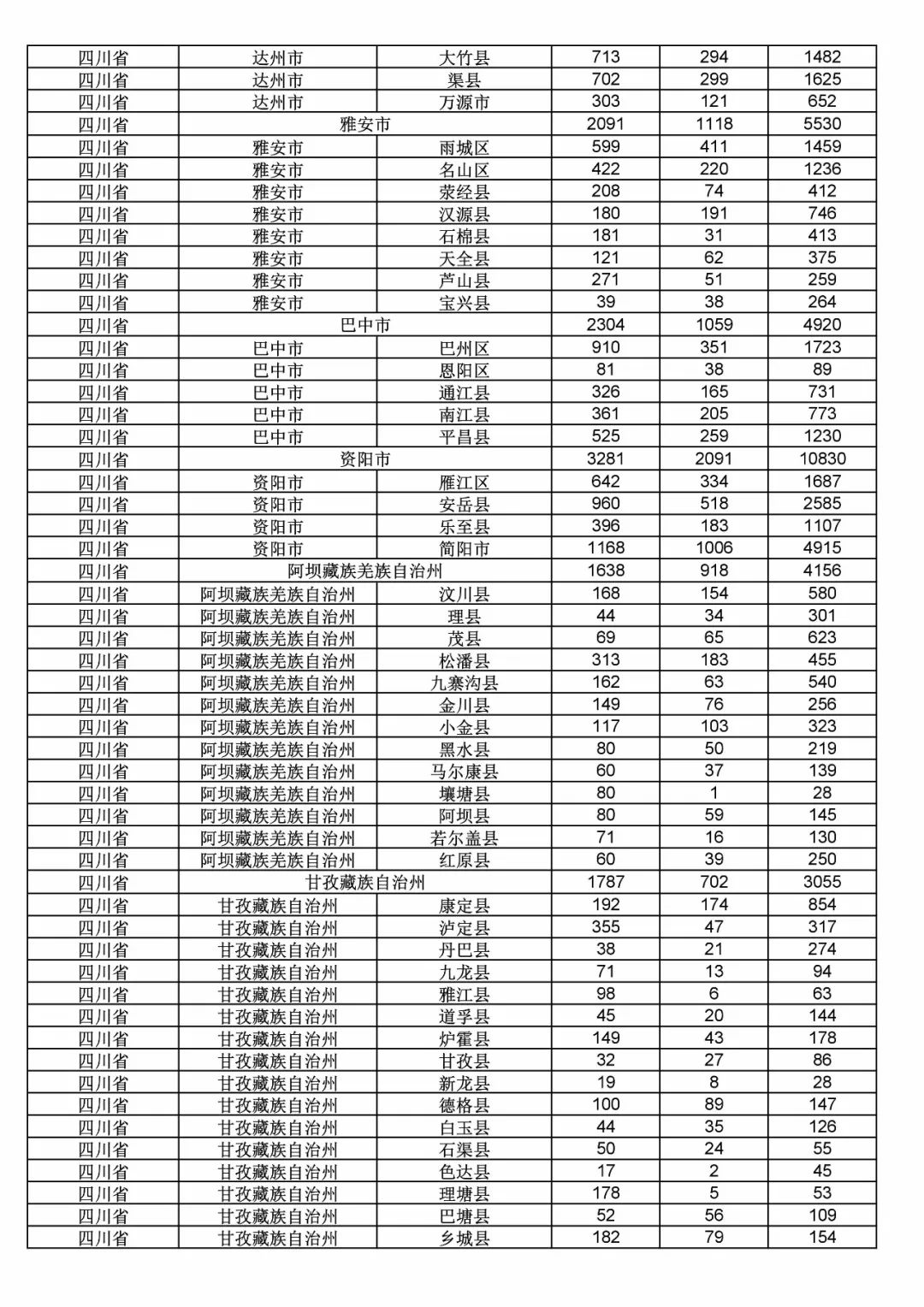 2017年度商標(biāo)申請(qǐng)量這五個(gè)省市最多?。ǜ礁魇∈薪y(tǒng)計(jì)詳表）