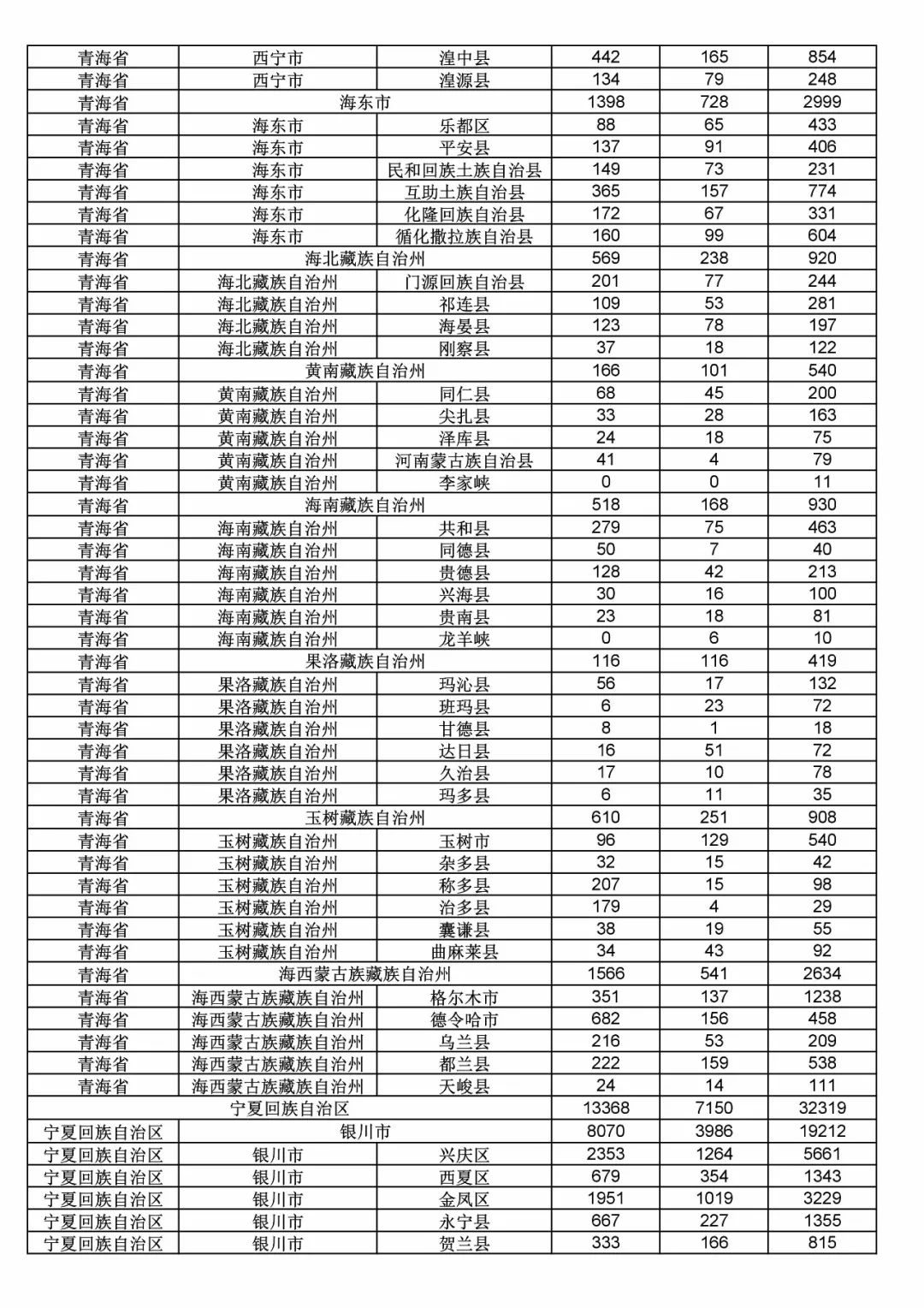 2017年度商標(biāo)申請(qǐng)量這五個(gè)省市最多?。ǜ礁魇∈薪y(tǒng)計(jì)詳表）