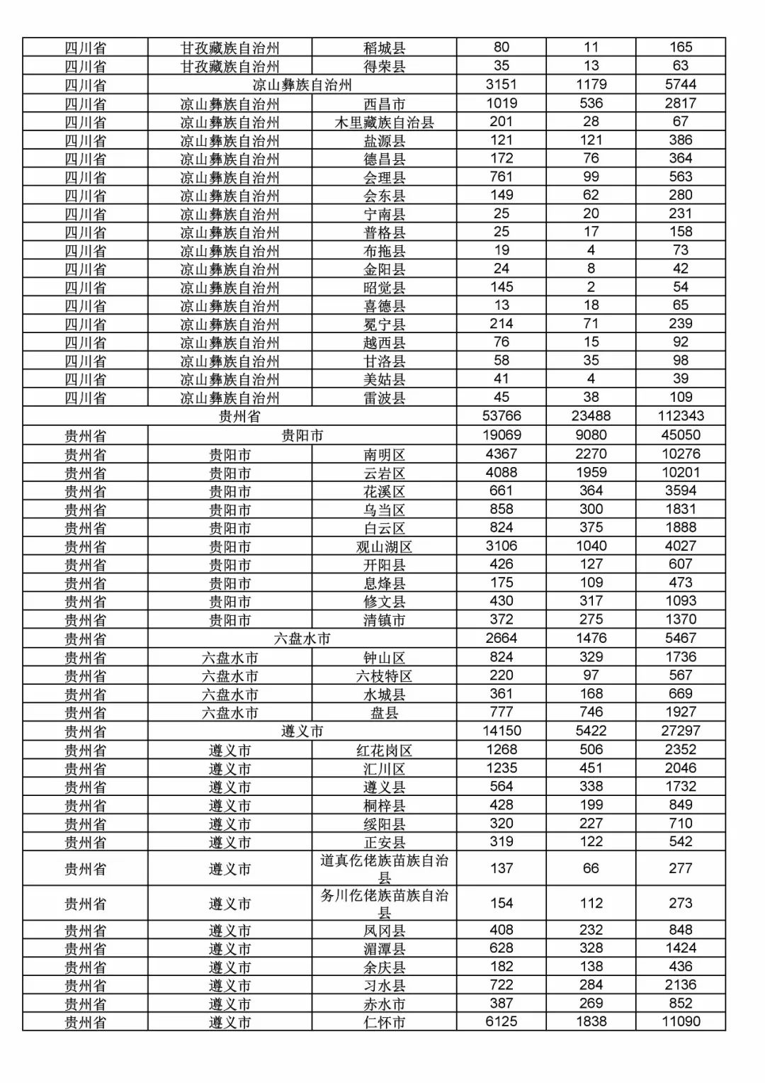 2017年度商標(biāo)申請(qǐng)量這五個(gè)省市最多！（附各省市統(tǒng)計(jì)詳表）