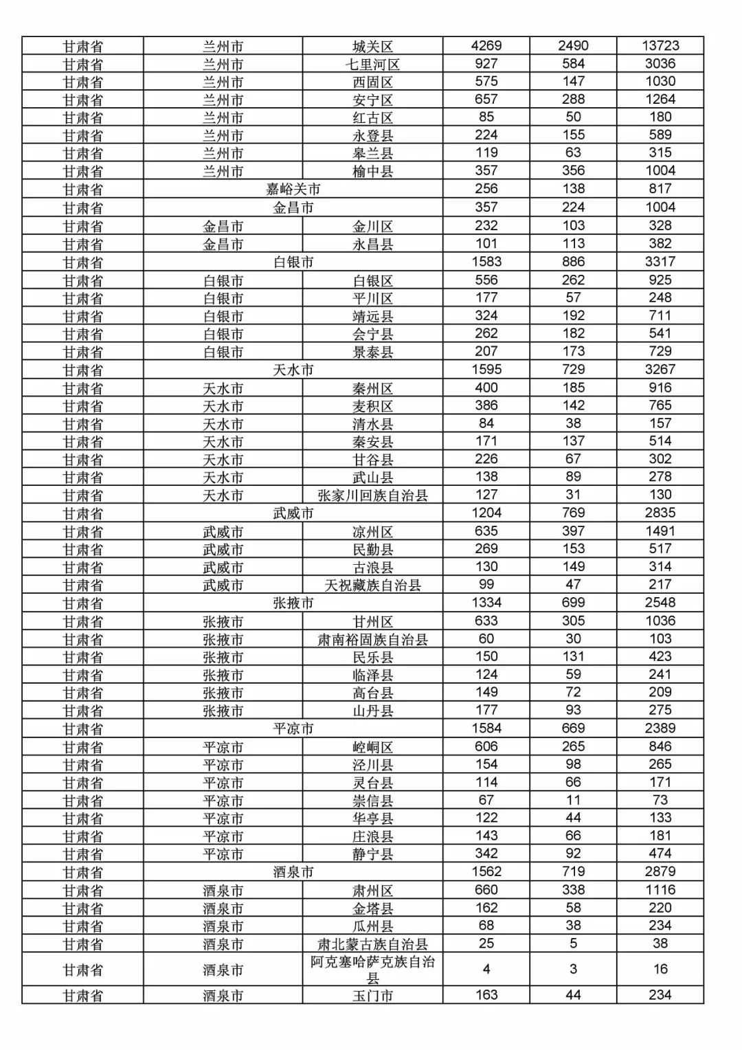 2017年度商標(biāo)申請(qǐng)量這五個(gè)省市最多?。ǜ礁魇∈薪y(tǒng)計(jì)詳表）