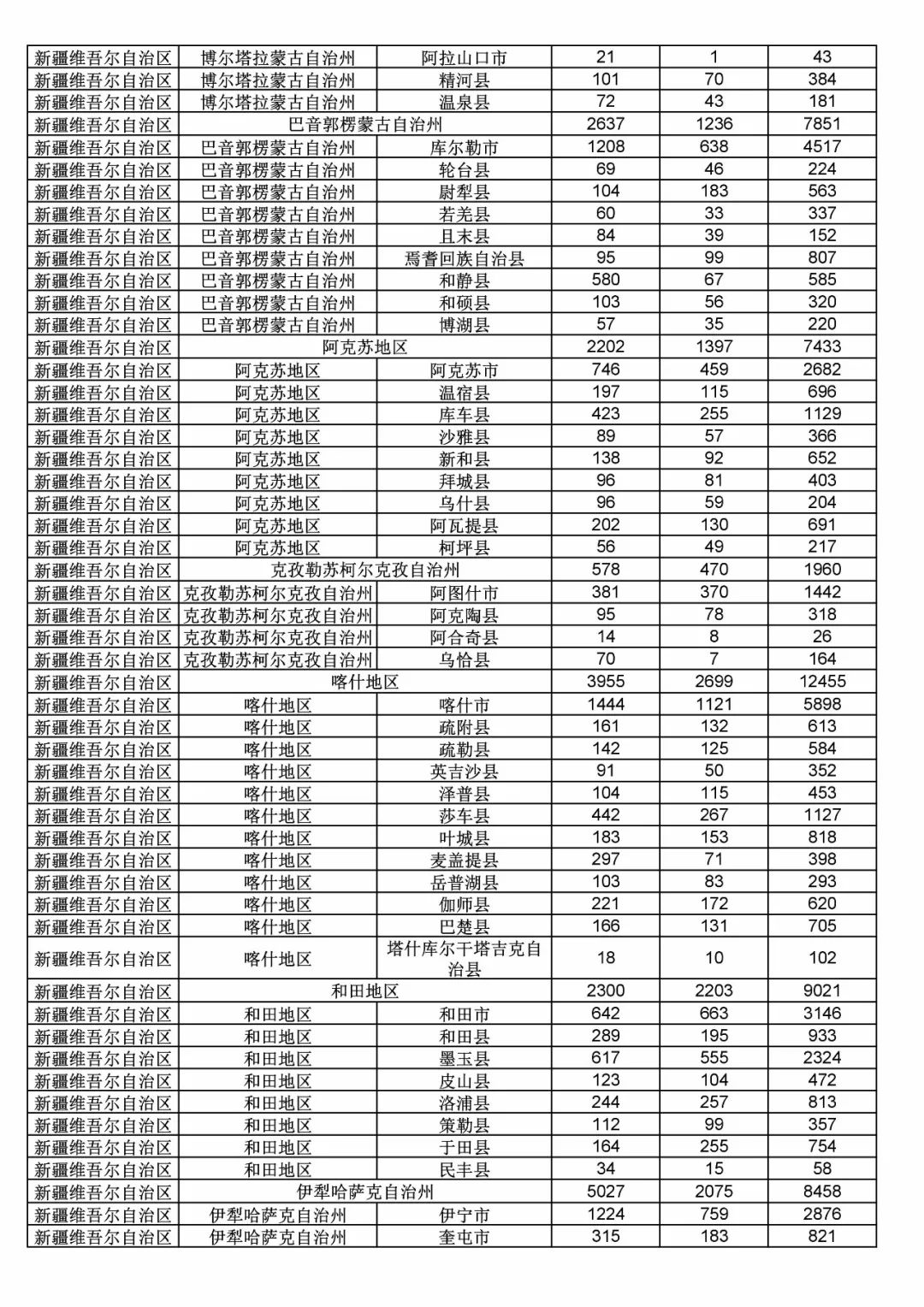 2017年度商標(biāo)申請(qǐng)量這五個(gè)省市最多?。ǜ礁魇∈薪y(tǒng)計(jì)詳表）