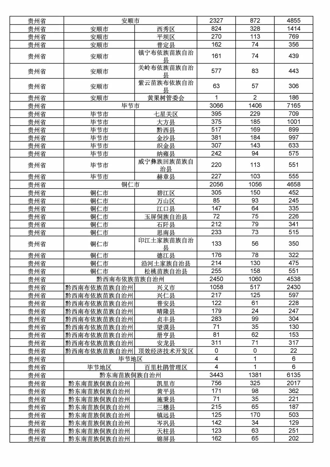 2017年度商標(biāo)申請(qǐng)量這五個(gè)省市最多?。ǜ礁魇∈薪y(tǒng)計(jì)詳表）