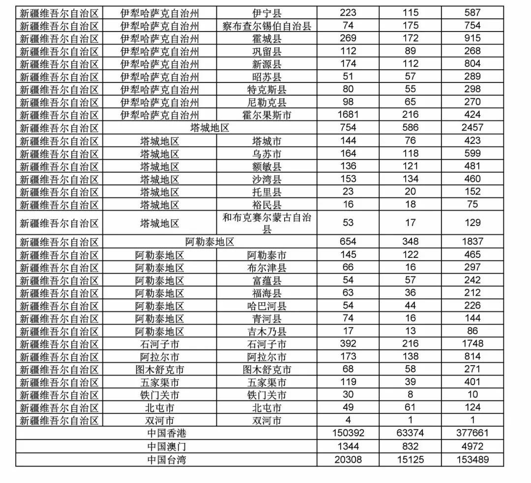 2017年度商標(biāo)申請(qǐng)量這五個(gè)省市最多?。ǜ礁魇∈薪y(tǒng)計(jì)詳表）