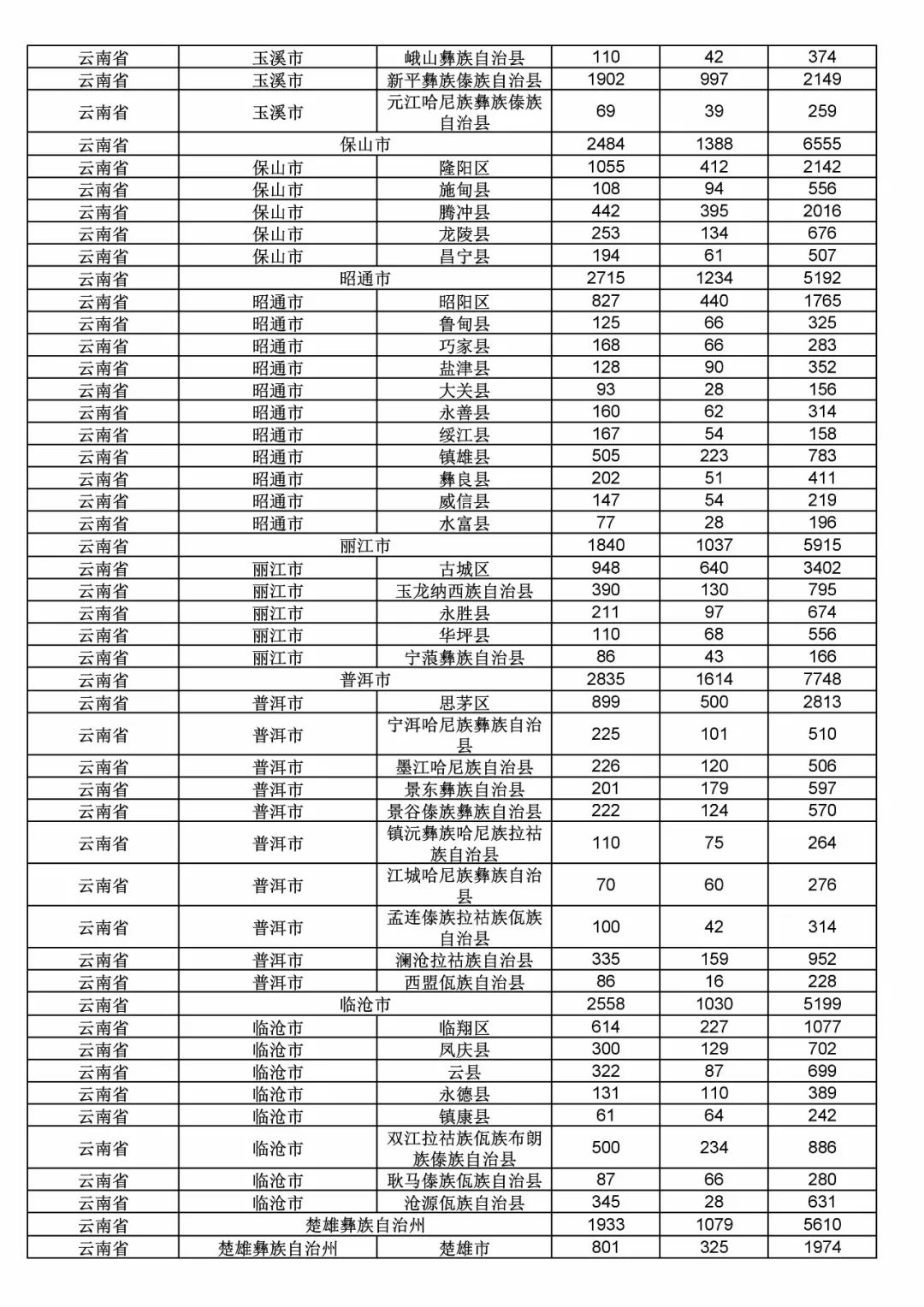 2017年度商標(biāo)申請(qǐng)量這五個(gè)省市最多?。ǜ礁魇∈薪y(tǒng)計(jì)詳表）