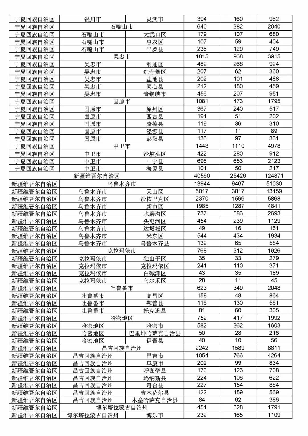 2017年度商標(biāo)申請(qǐng)量這五個(gè)省市最多?。ǜ礁魇∈薪y(tǒng)計(jì)詳表）