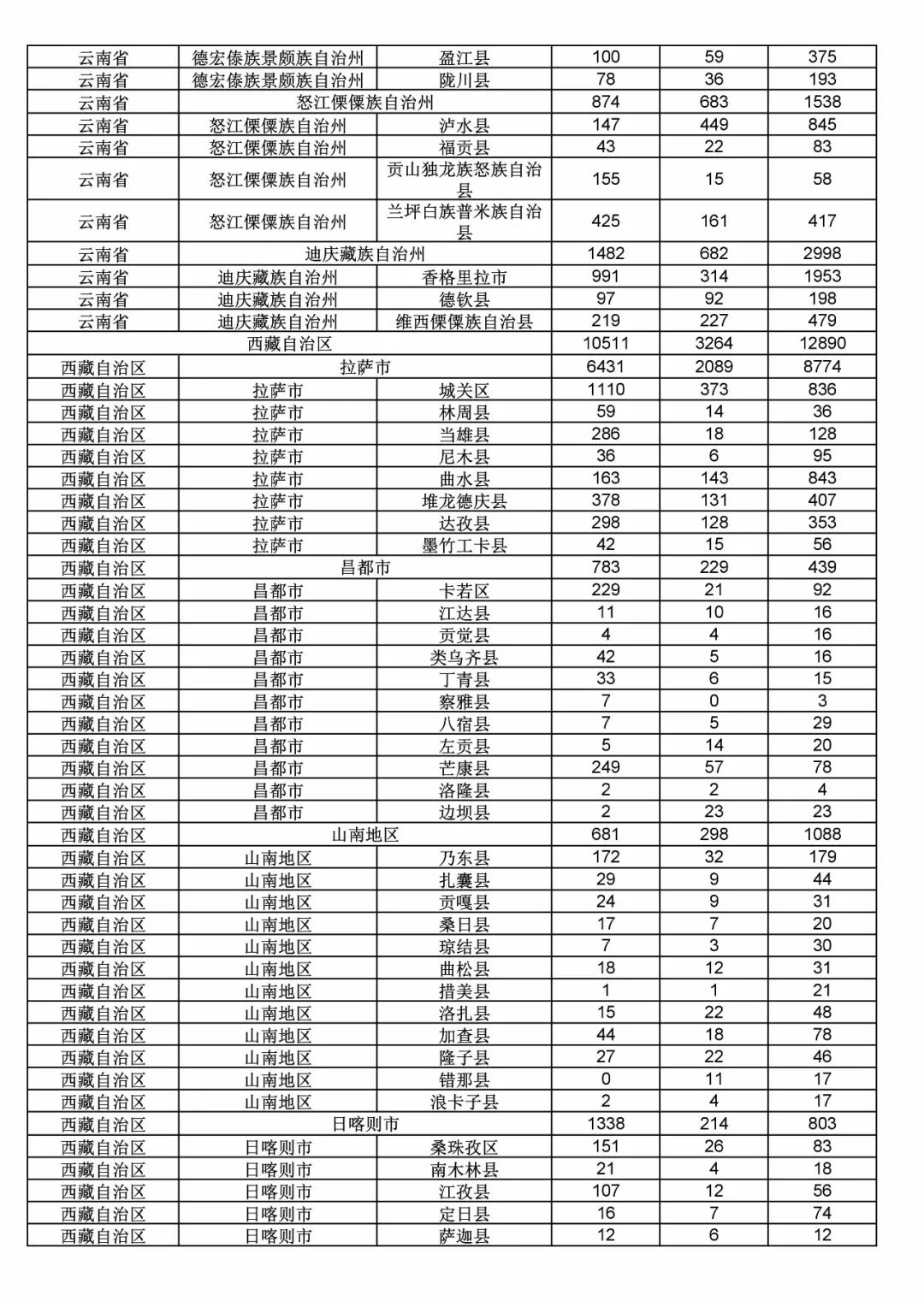 2017年度商標(biāo)申請(qǐng)量這五個(gè)省市最多?。ǜ礁魇∈薪y(tǒng)計(jì)詳表）