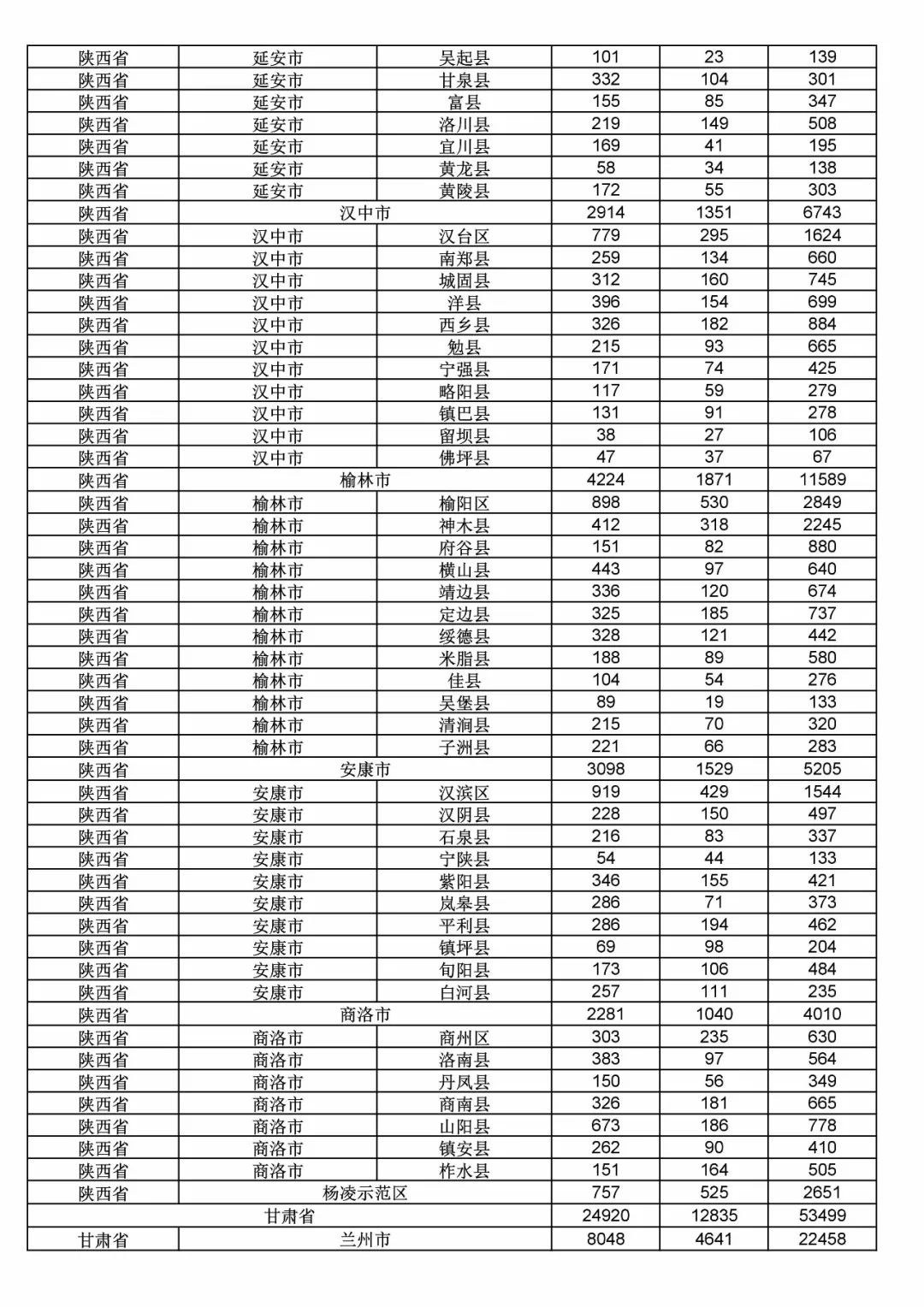 2017年度商標(biāo)申請(qǐng)量這五個(gè)省市最多?。ǜ礁魇∈薪y(tǒng)計(jì)詳表）