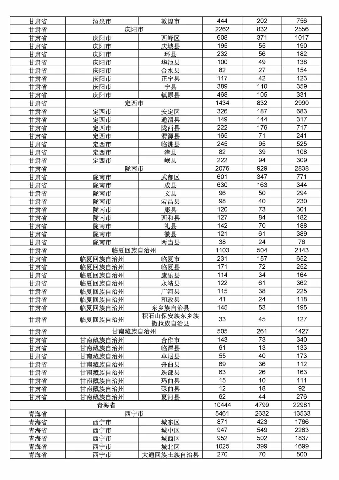 2017年度商標(biāo)申請(qǐng)量這五個(gè)省市最多?。ǜ礁魇∈薪y(tǒng)計(jì)詳表）