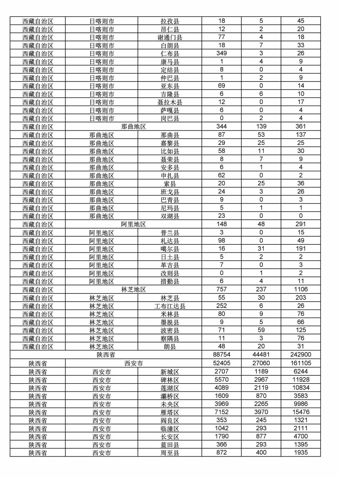 2017年度商標(biāo)申請(qǐng)量這五個(gè)省市最多?。ǜ礁魇∈薪y(tǒng)計(jì)詳表）