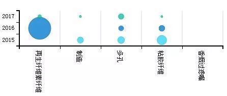 「中國(guó)石墨烯技術(shù)」海外專(zhuān)利分析